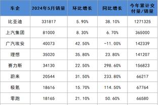 大学场均17.3分！WNBA选秀大会：华裔后卫艾比-徐在第三轮被选中